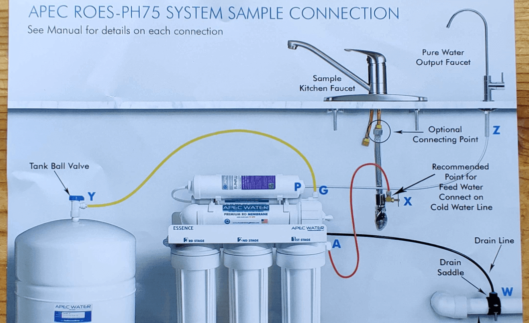 How To Install A Reverse Osmosis Water Filter - House Fluent Inspections